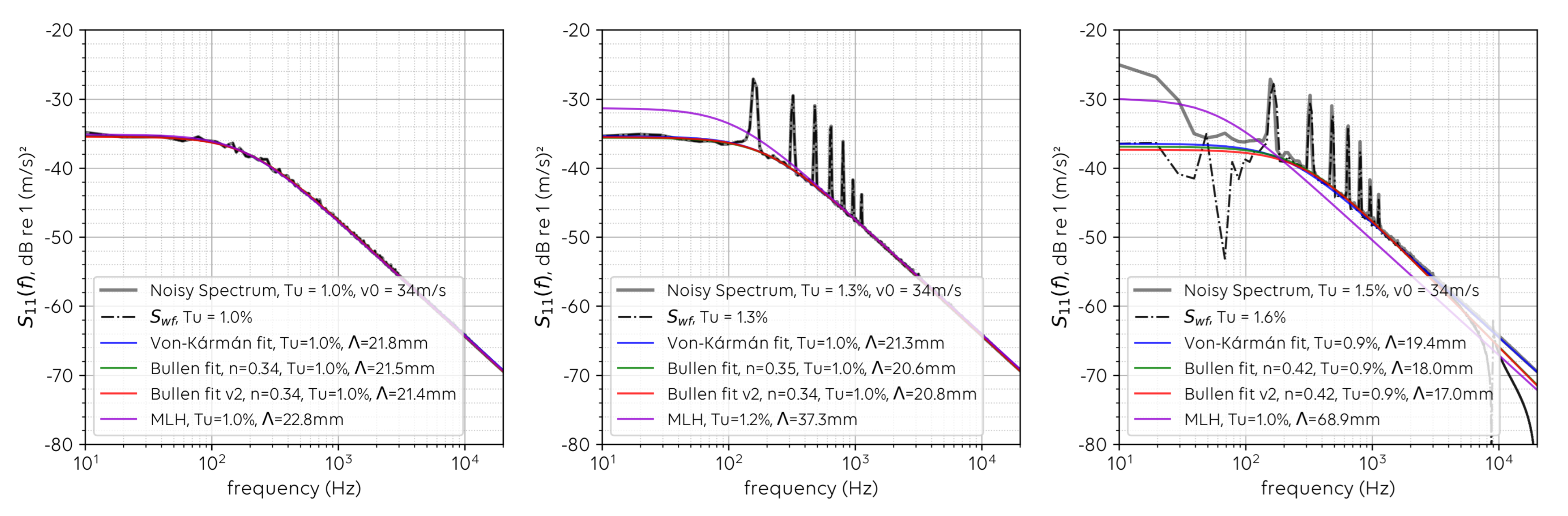 Fluids 06 00372 g003 550
