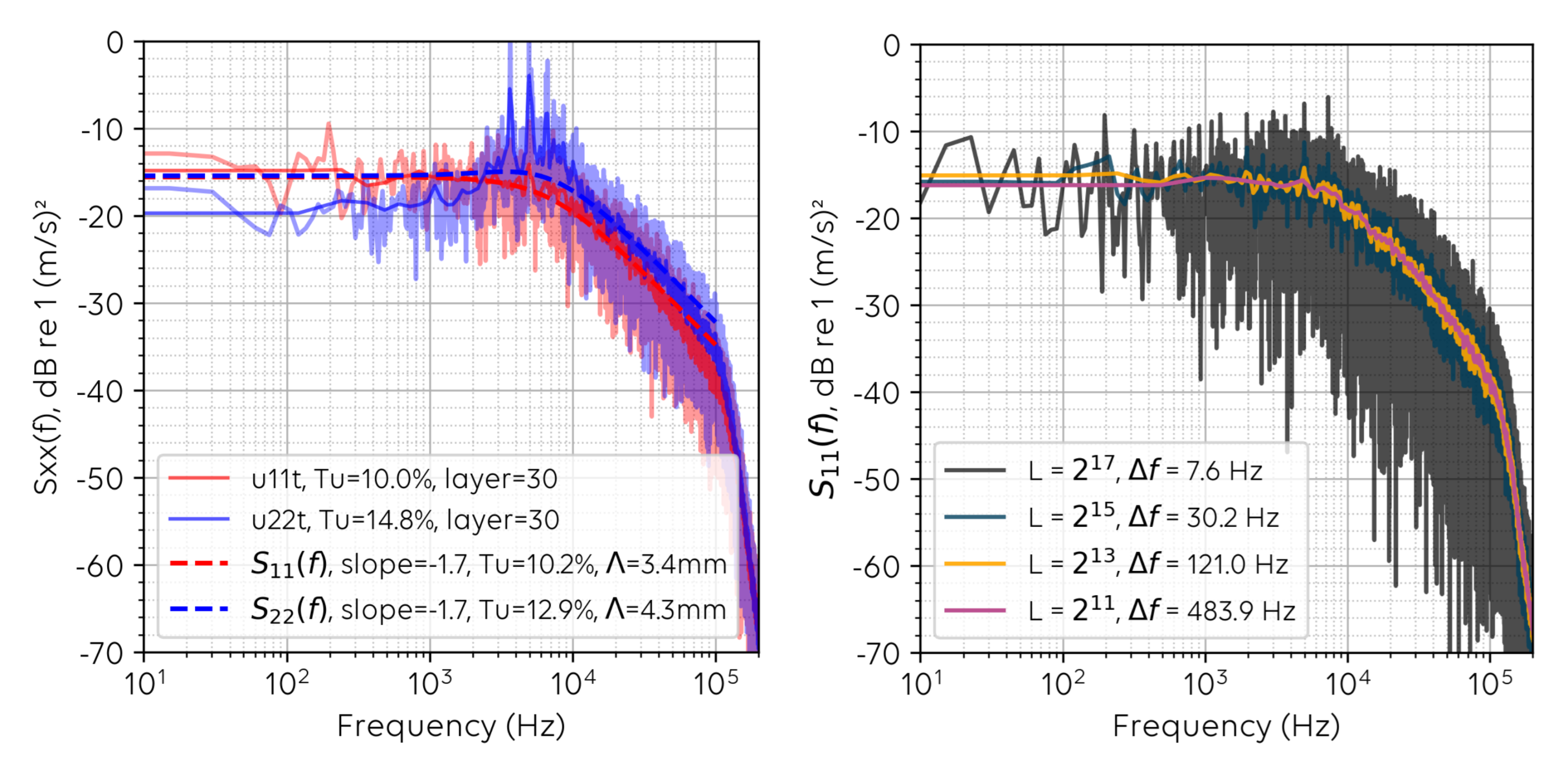 Fluids 06 00372 g006 550