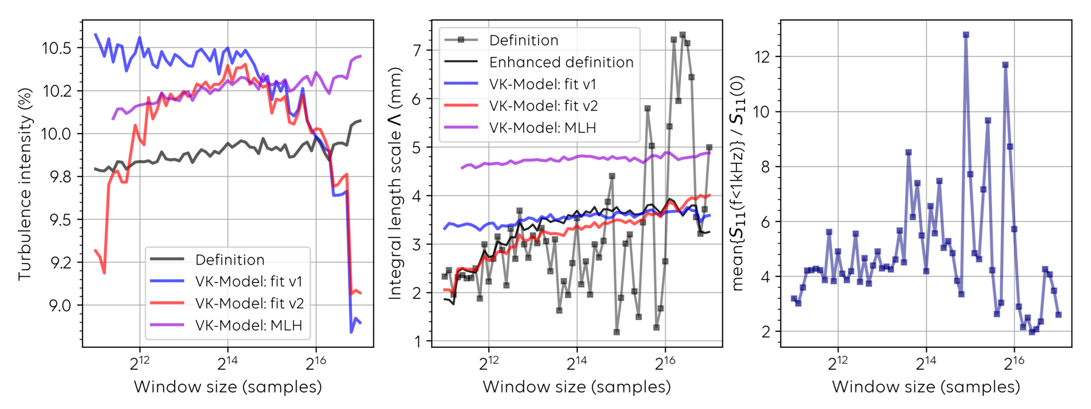 Fluids 06 00372 g007 550