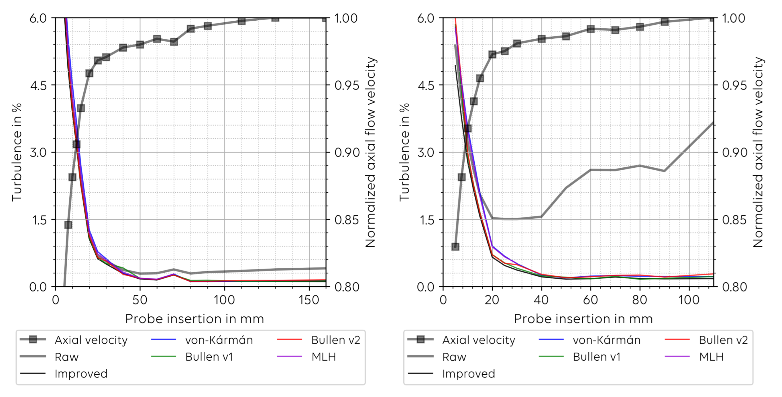 Fluids 06 00372 g013 550