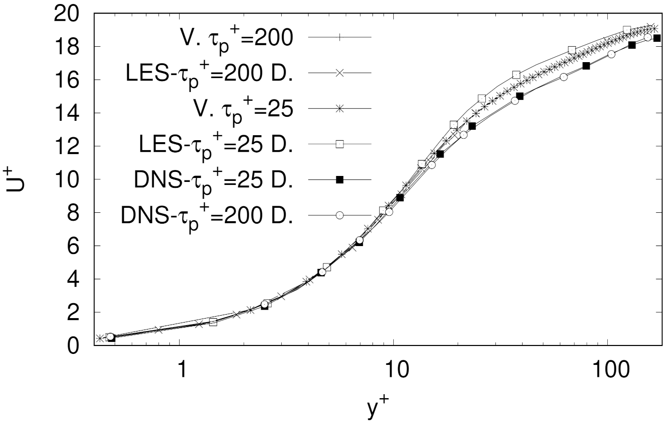 Fluids 06 00374 g002 550