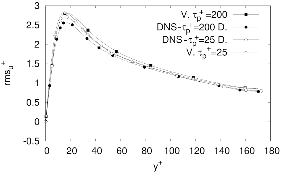 Fluids 06 00374 g003 550