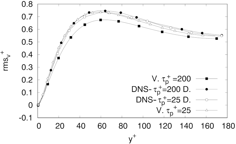Fluids 06 00374 g004 550