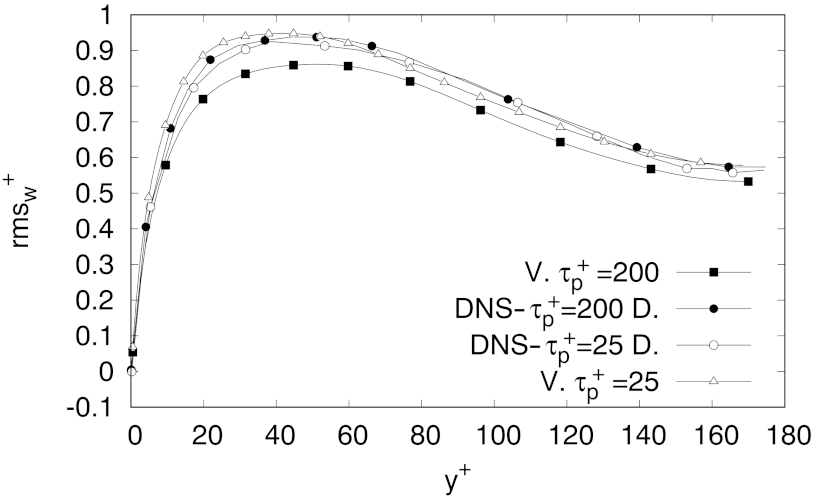 Fluids 06 00374 g005 550