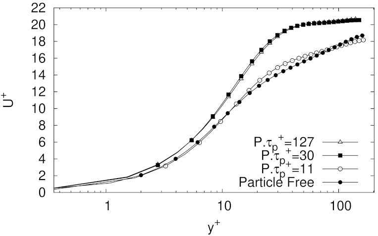 Fluids 06 00374 g006 550