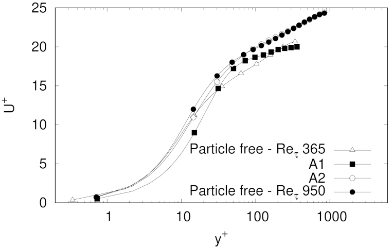 Fluids 06 00374 g007 550