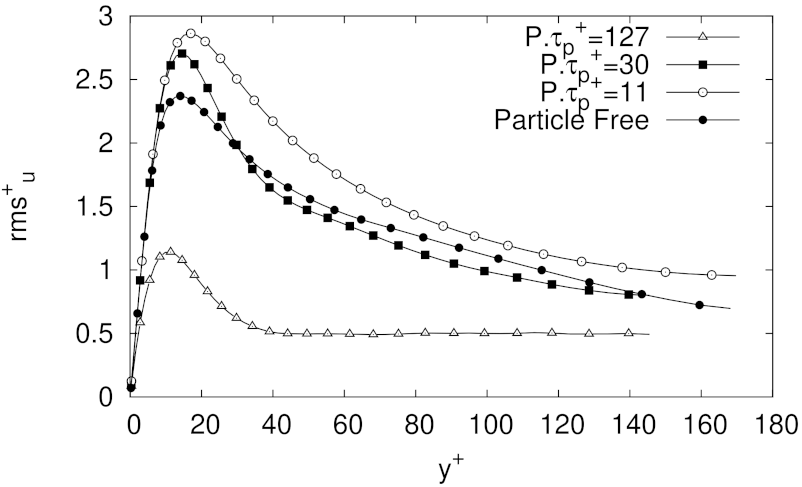 Fluids 06 00374 g008 550