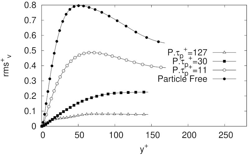 Fluids 06 00374 g009 550