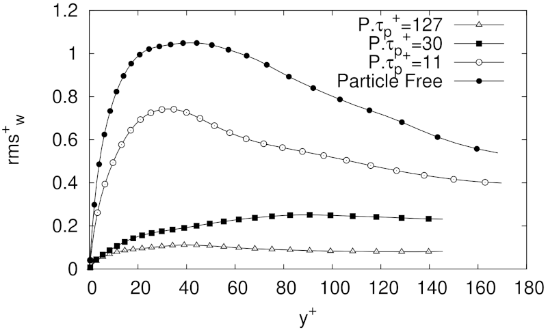 Fluids 06 00374 g010 550