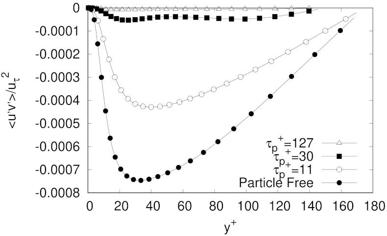 Fluids 06 00374 g011 550