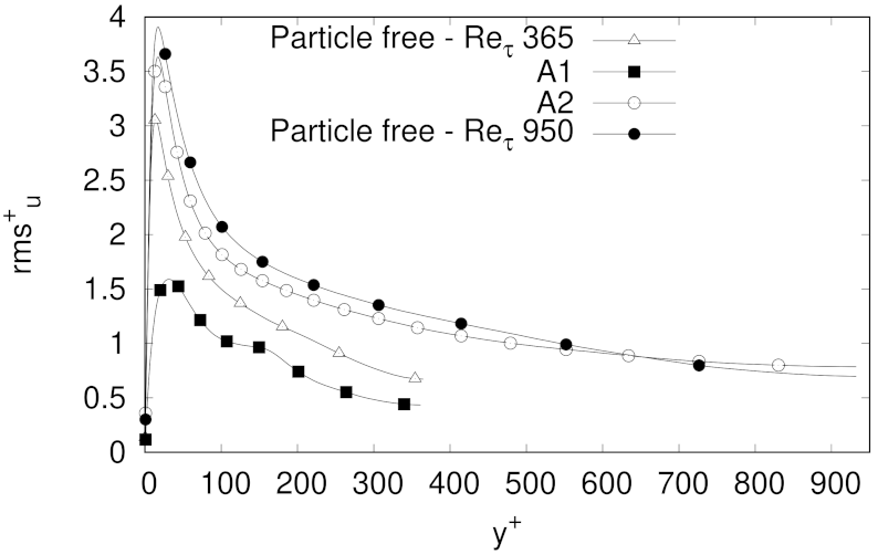 Fluids 06 00374 g012 550