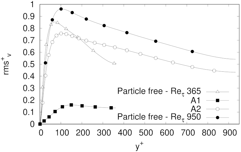 Fluids 06 00374 g013 550