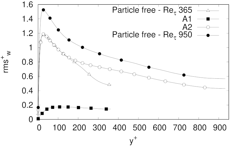 Fluids 06 00374 g014 550