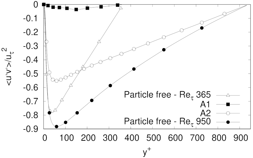 Fluids 06 00374 g015 550