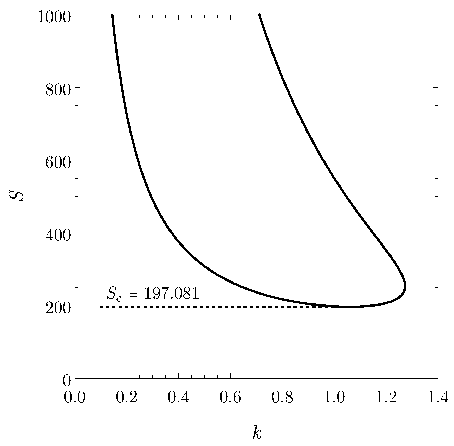Fluids 06 00375 g002