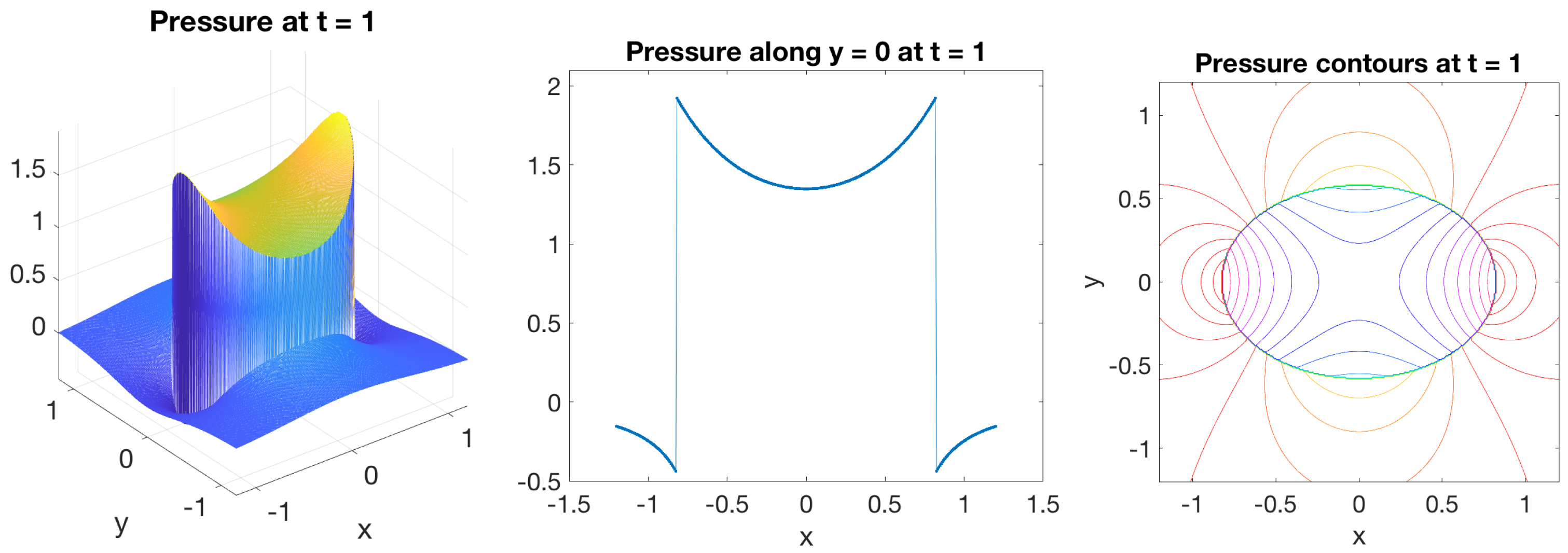 Fluids 06 00381 g006 Fluids 06 00381 g006