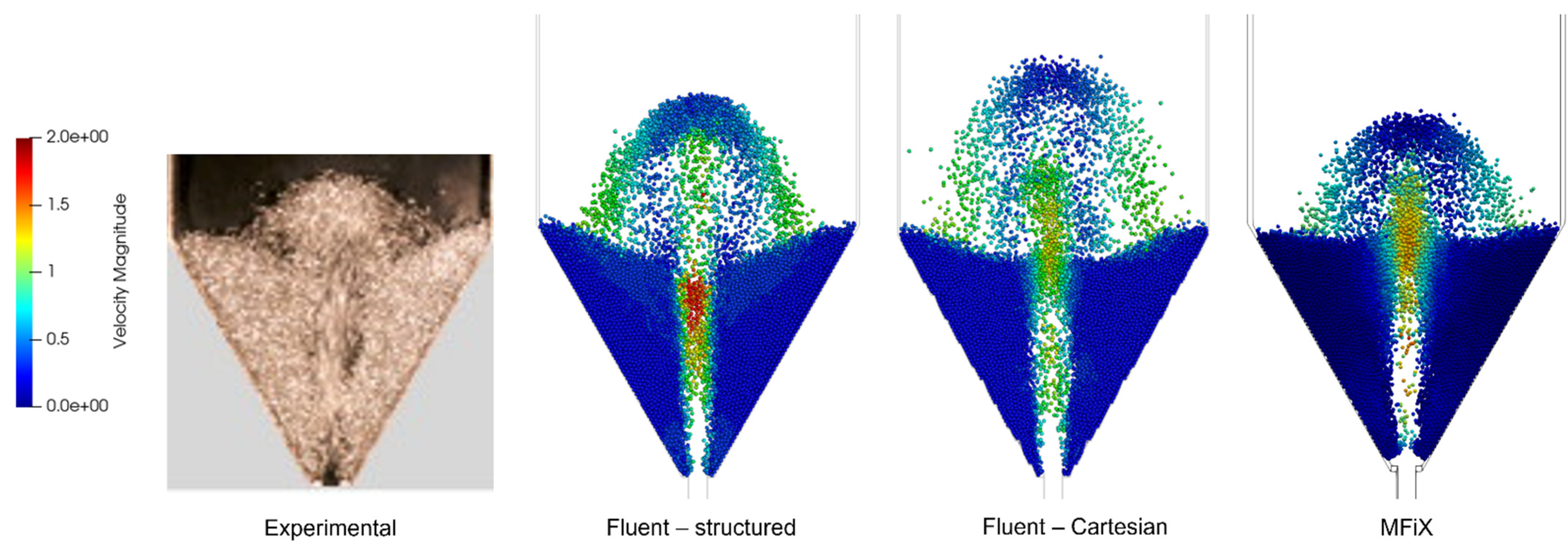 Fluids 06 00382 g002