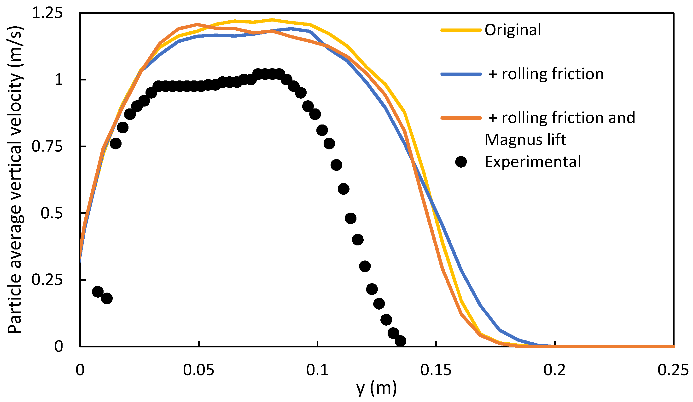Fluids 06 00382 g004