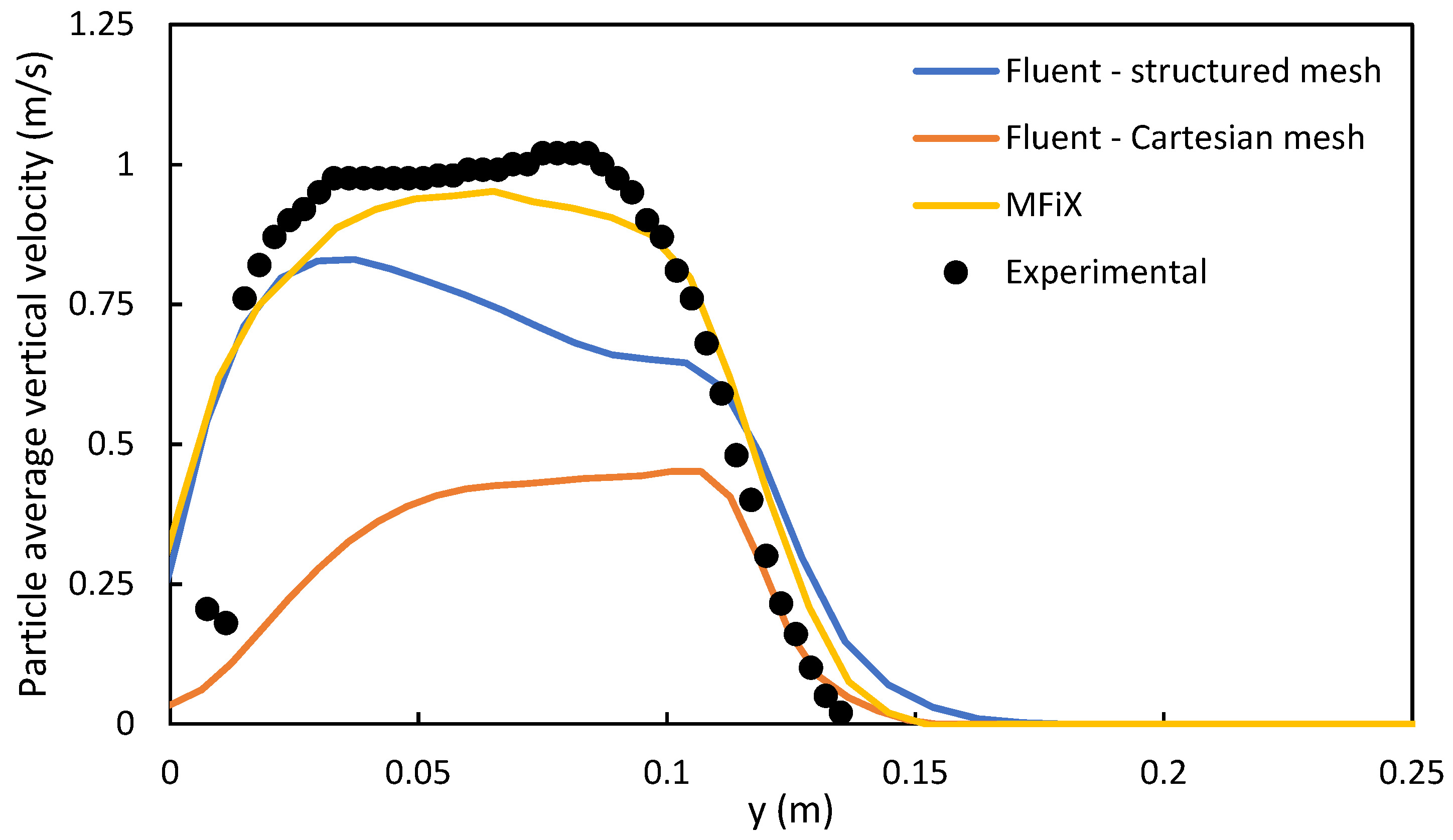 Fluids 06 00382 g006