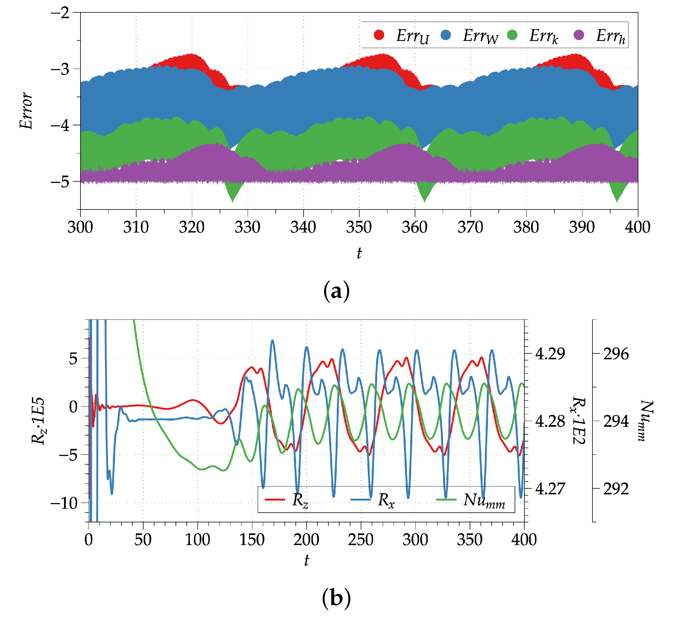 Fluids 06 00385 g002 550