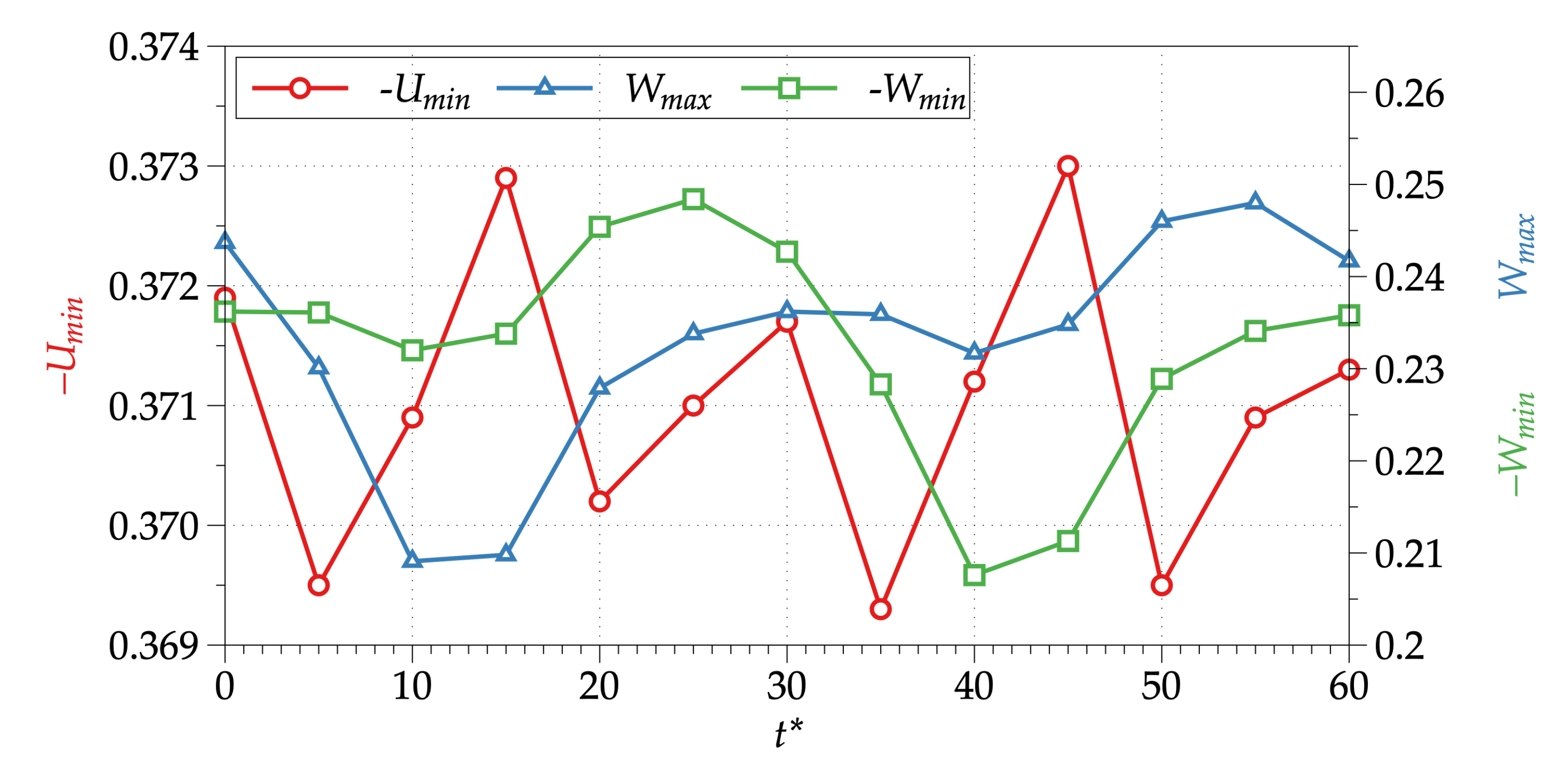 Fluids 06 00385 g005 550