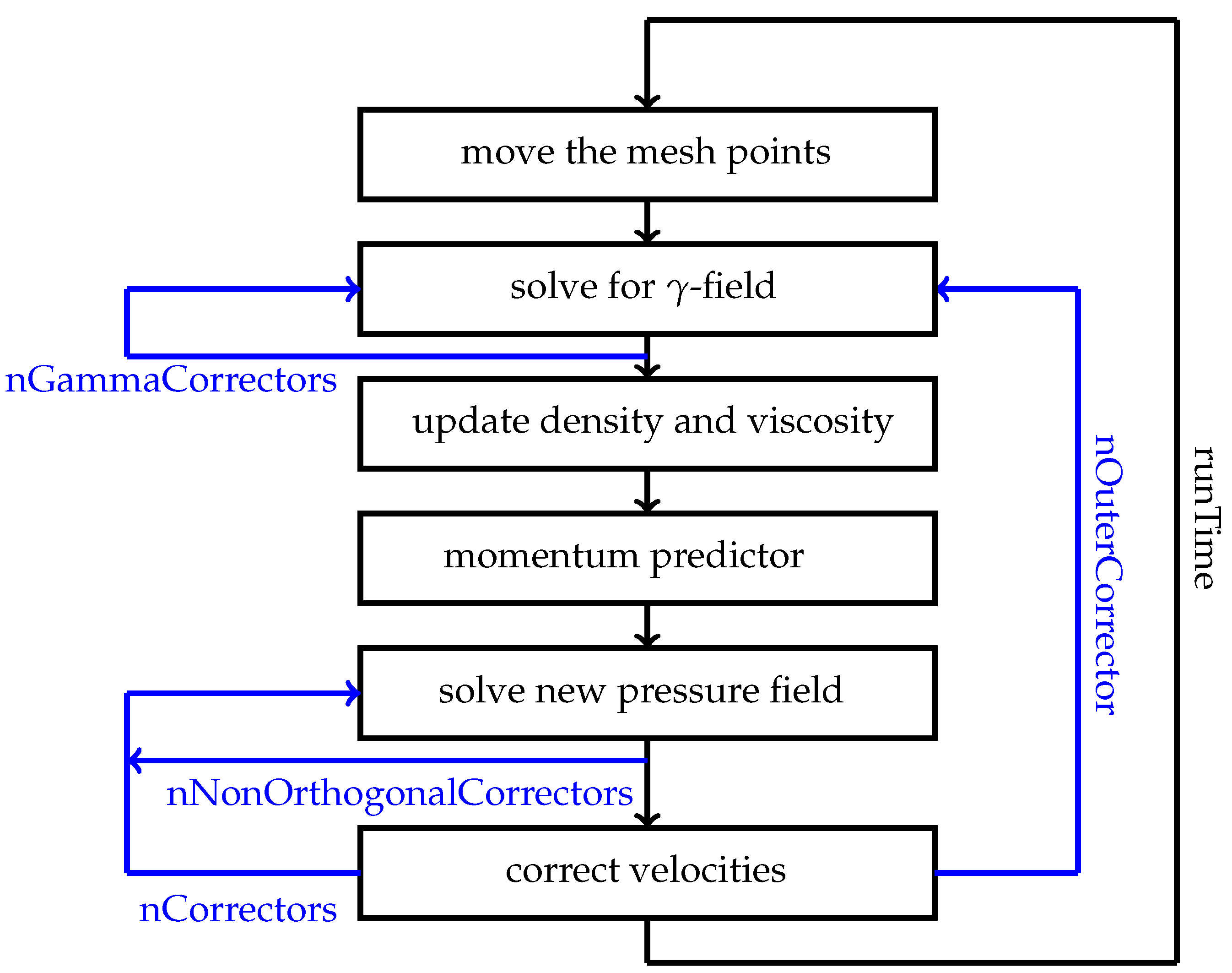 Fluids 06 00386 g003 550