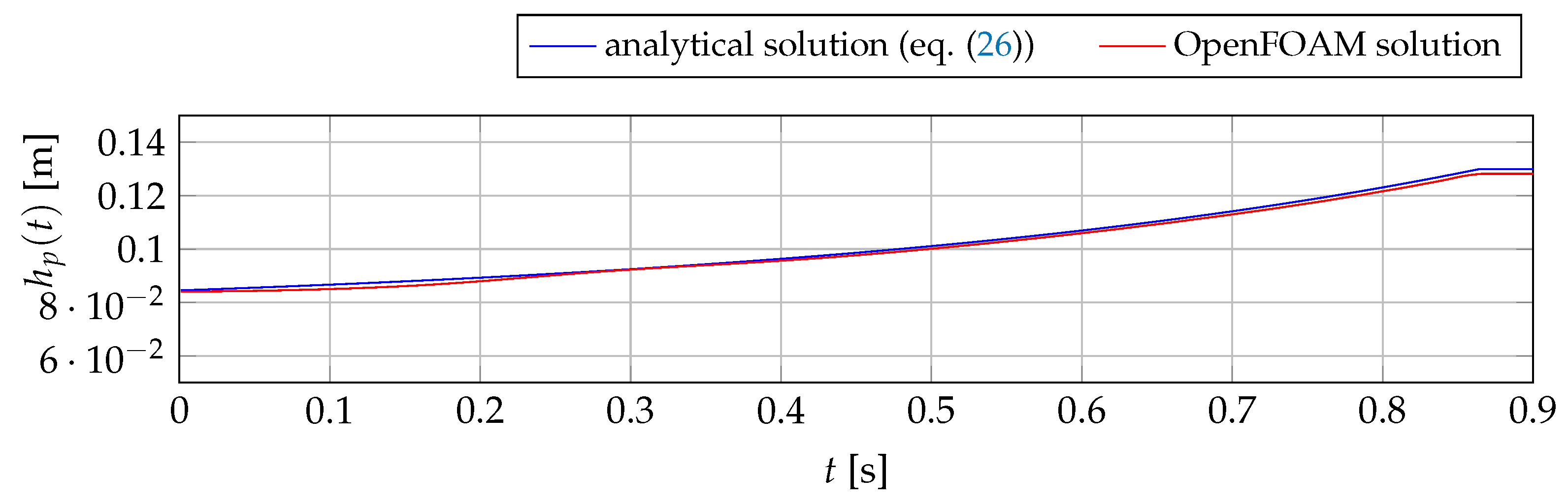 Fluids 06 00386 g005 550