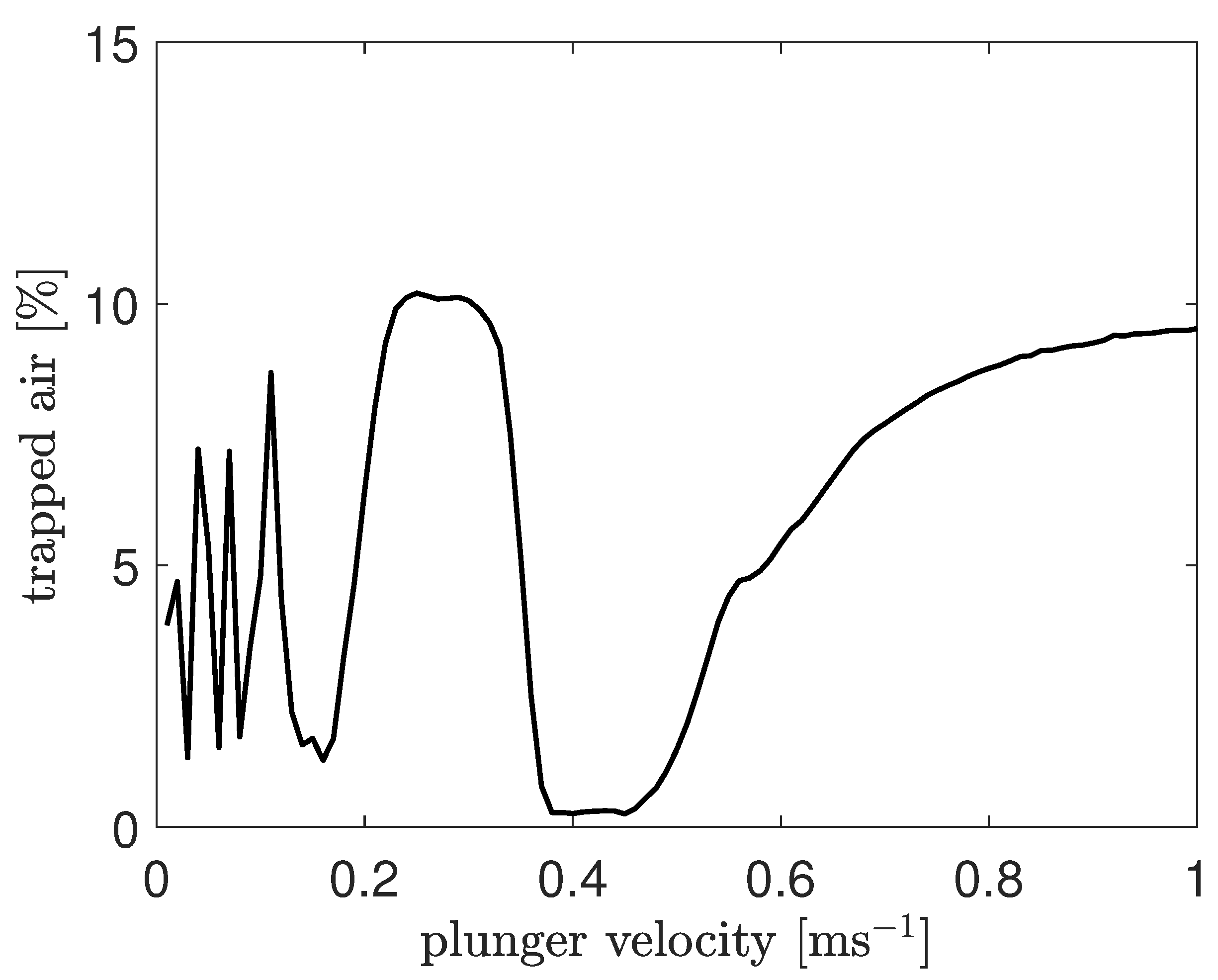 Fluids 06 00386 g006 550