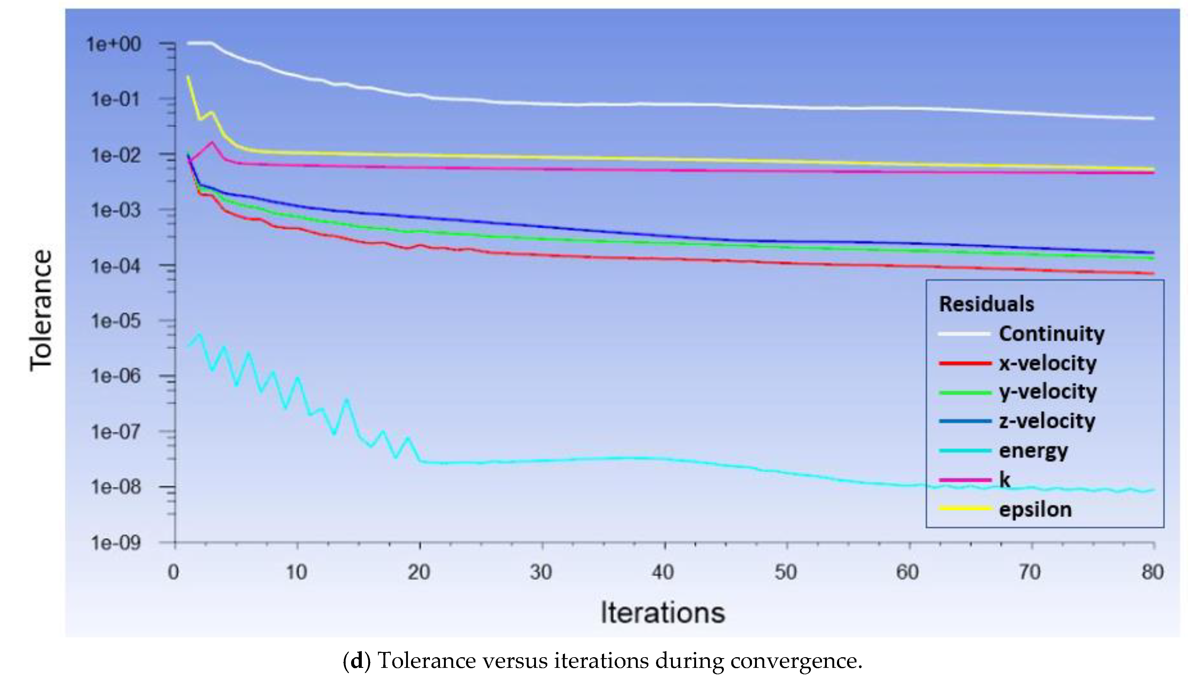 Fluids 06 00388 g002b 550