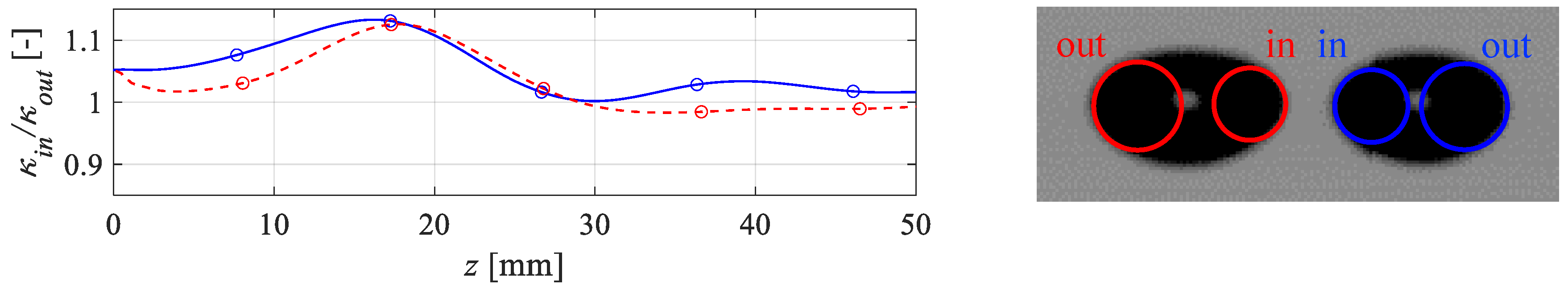 Fluids 06 00390 g005