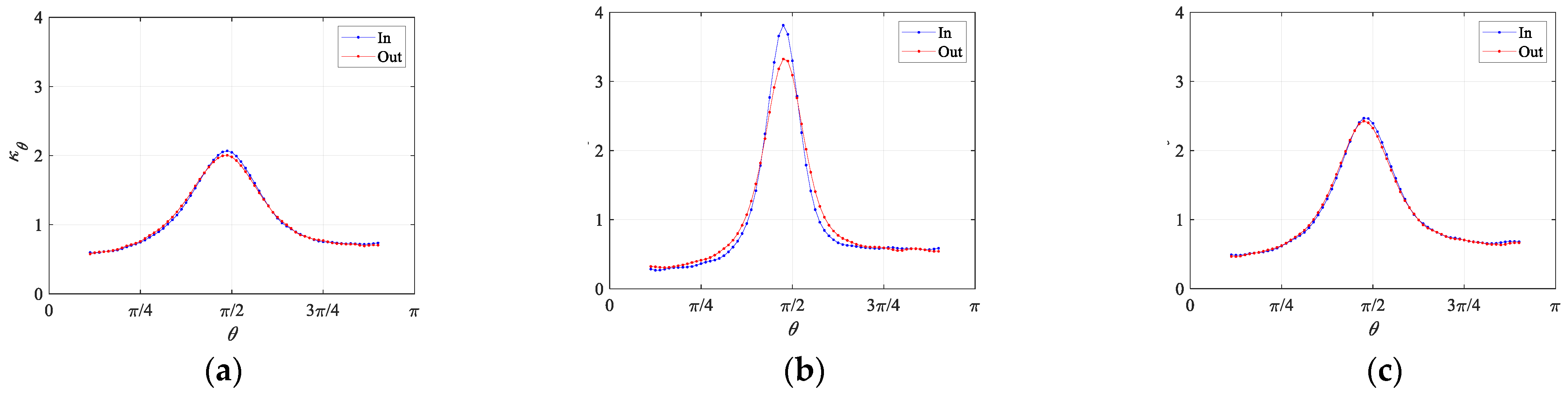 Fluids 06 00390 g009
