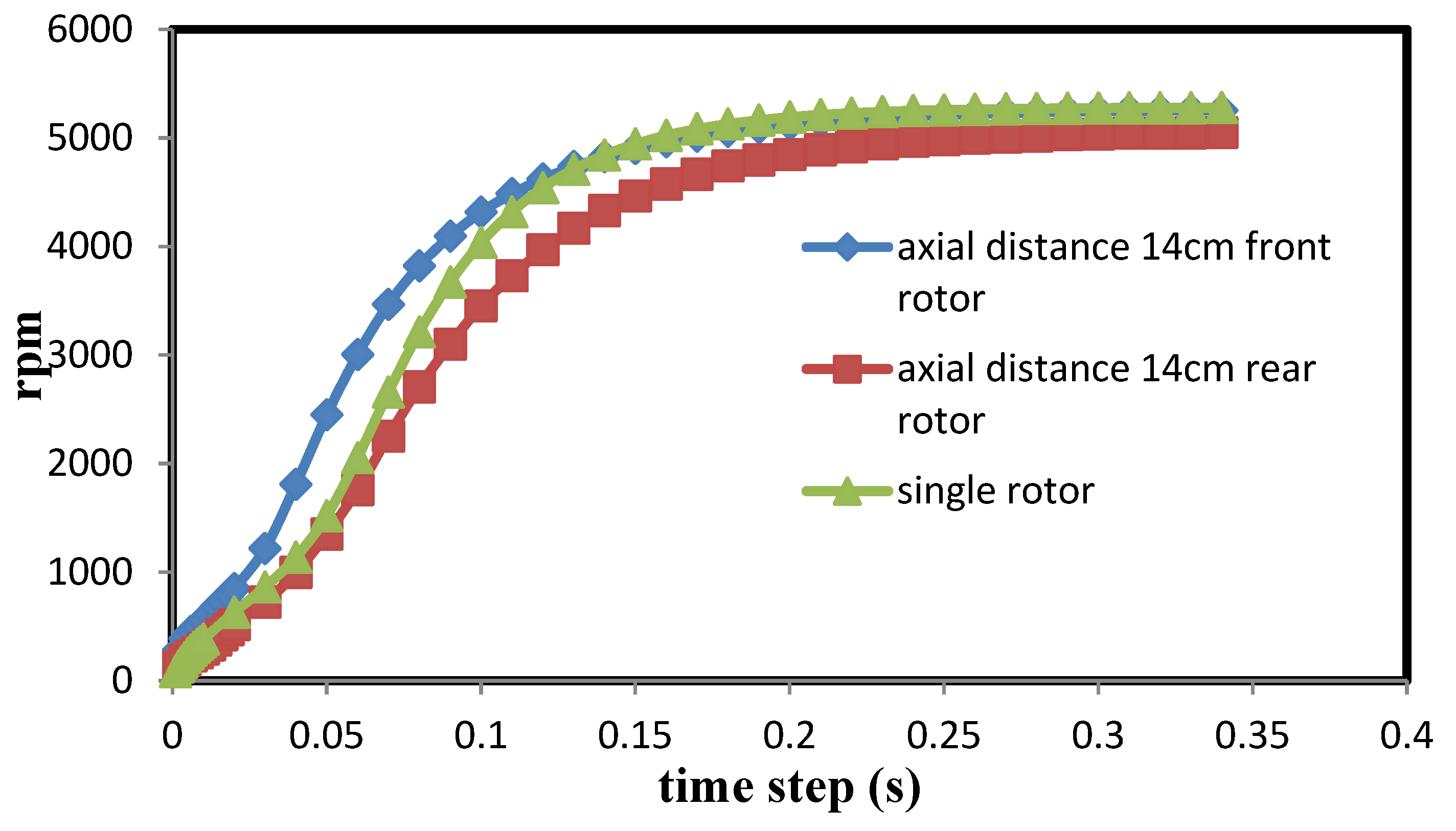 Fluids 06 00391 g012
