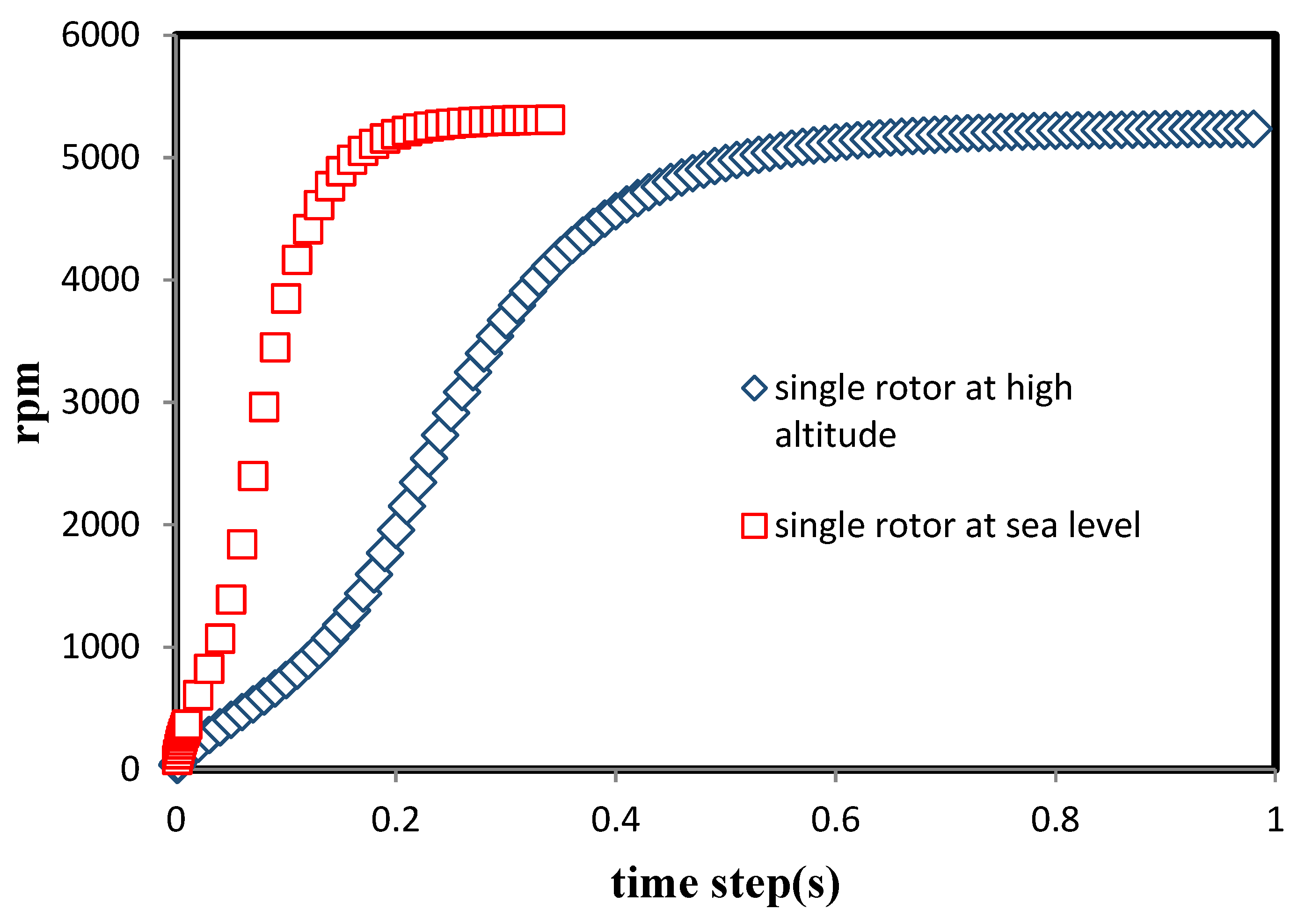 Fluids 06 00391 g014