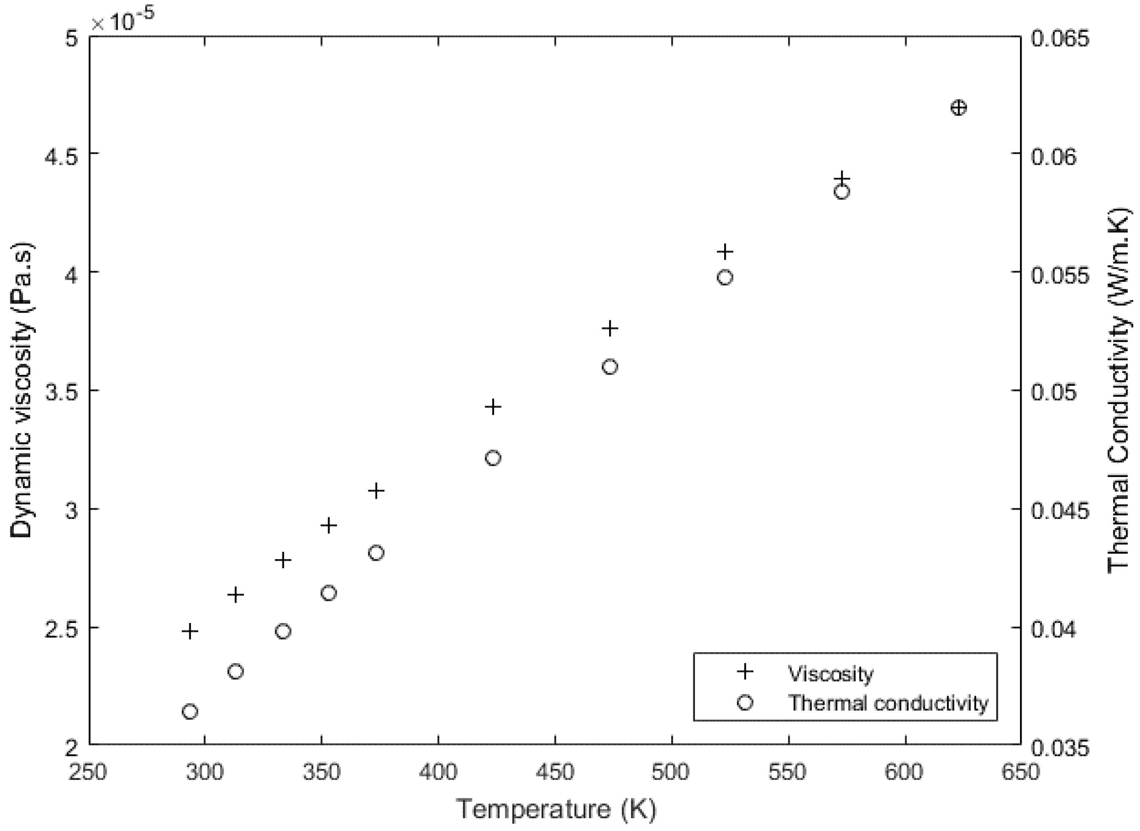 Fluids 06 00392 g002 Fluids 06 00392 g002