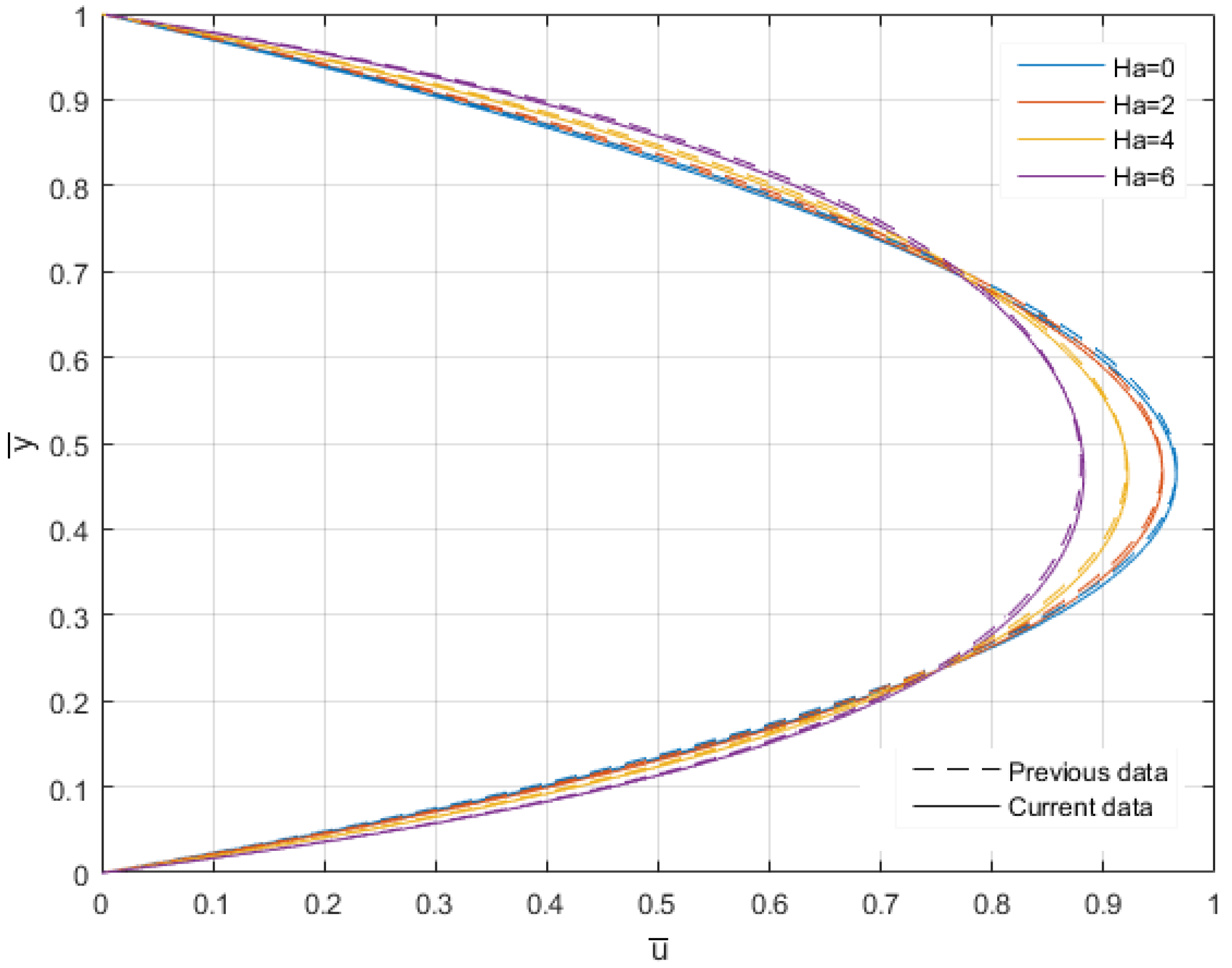 Fluids 06 00392 g003 Fluids 06 00392 g003