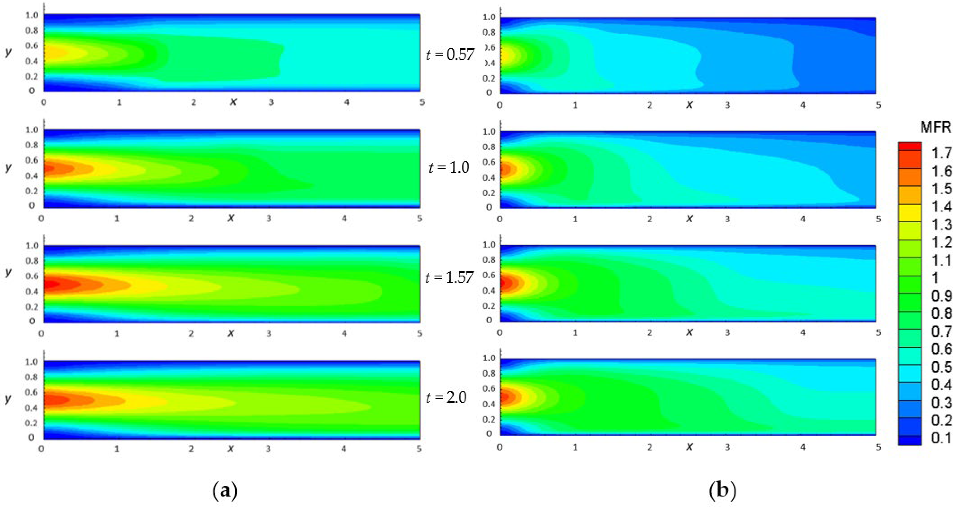 Fluids 06 00392 g004 Fluids 06 00392 g004