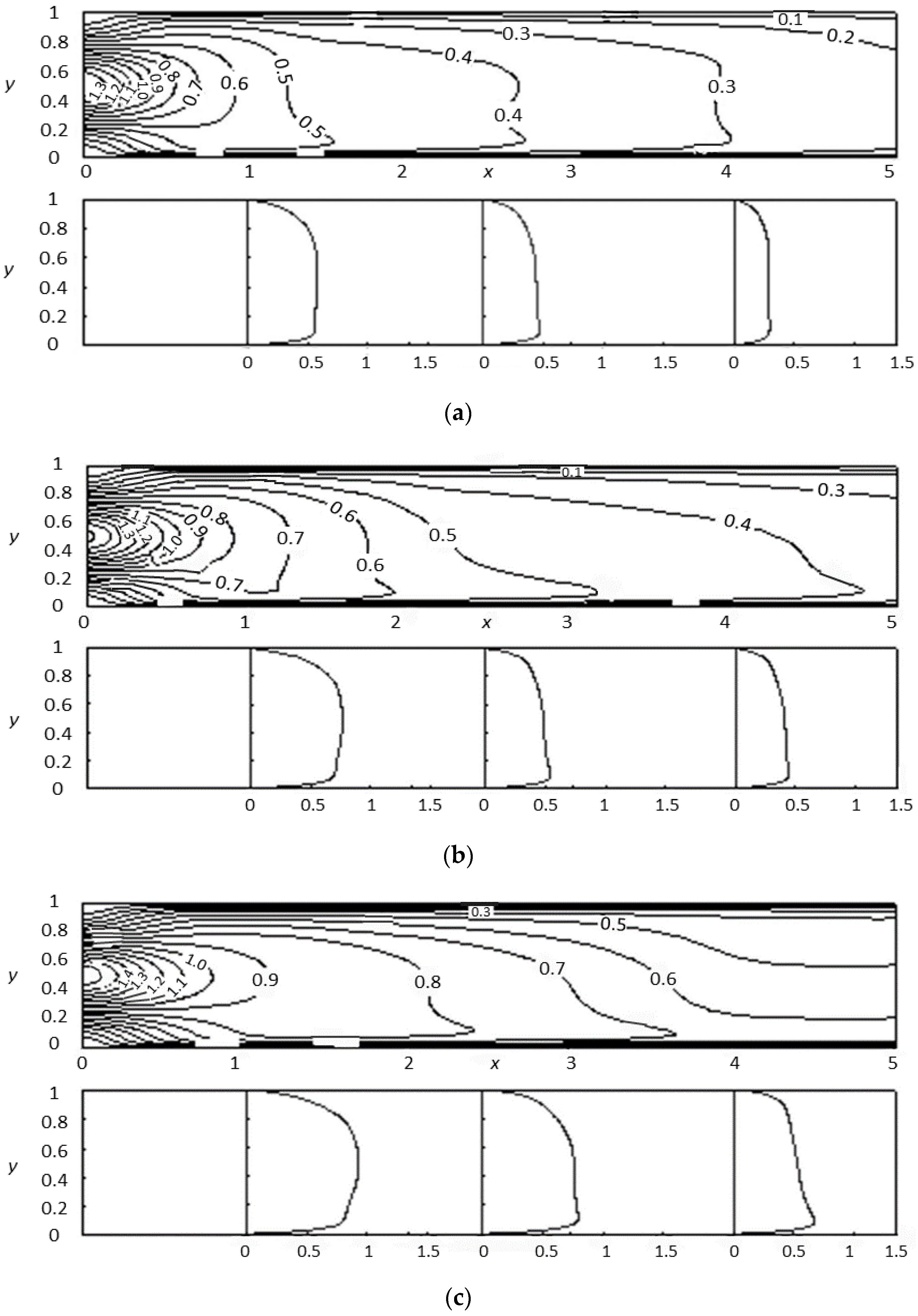 Fluids 06 00392 g006 Fluids 06 00392 g006