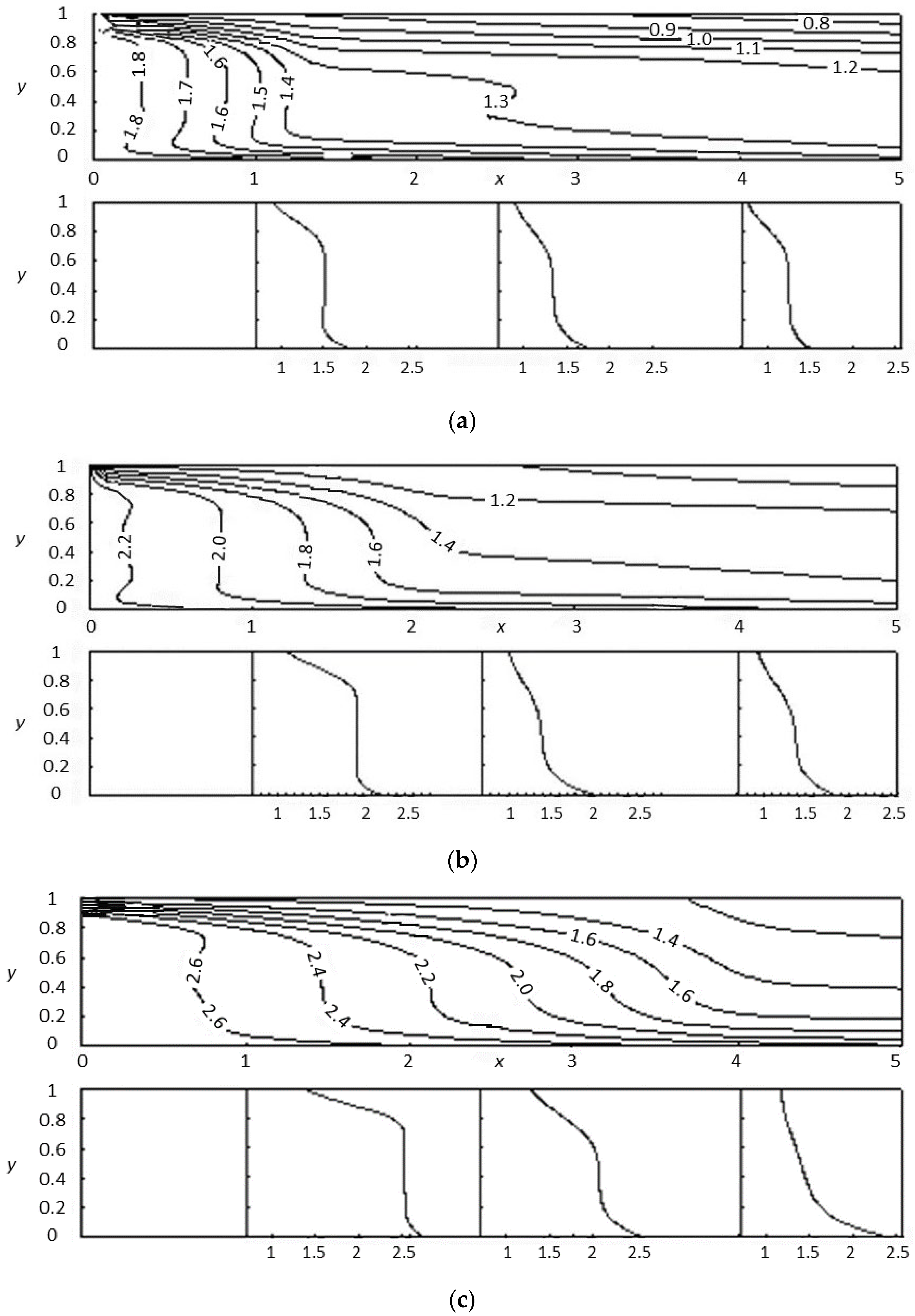 Fluids 06 00392 g007 Fluids 06 00392 g007