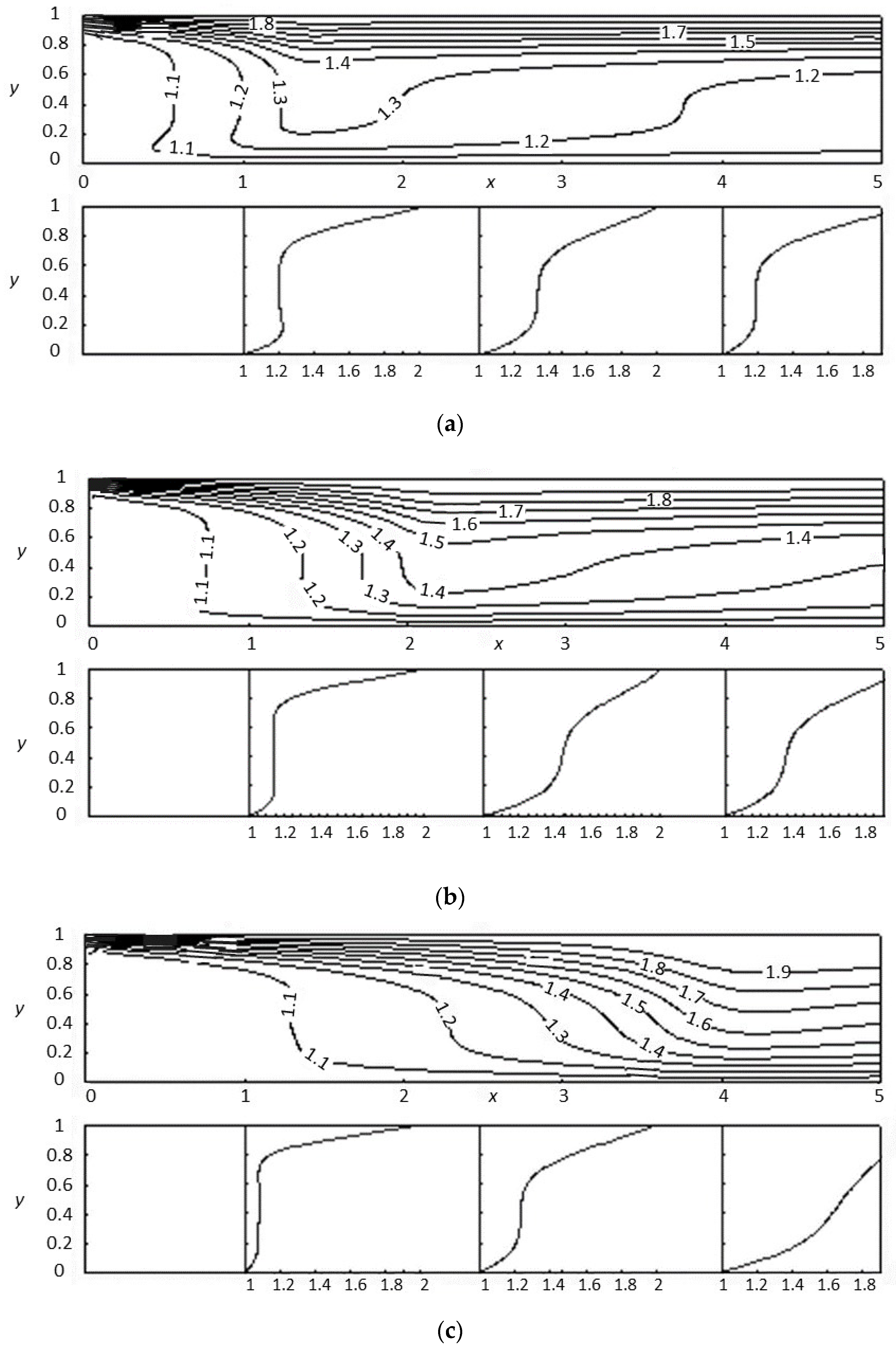 Fluids 06 00392 g008 Fluids 06 00392 g008