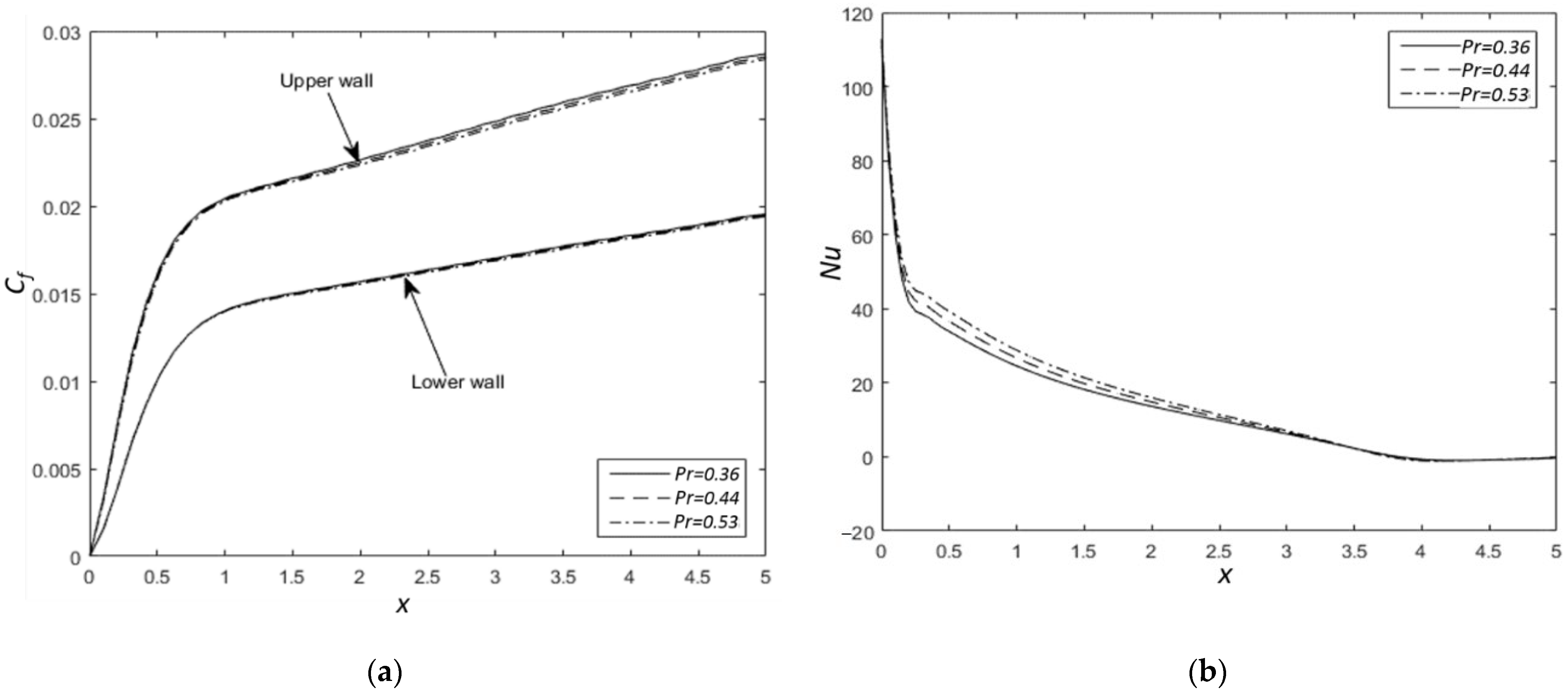 Fluids 06 00392 g010 Fluids 06 00392 g010