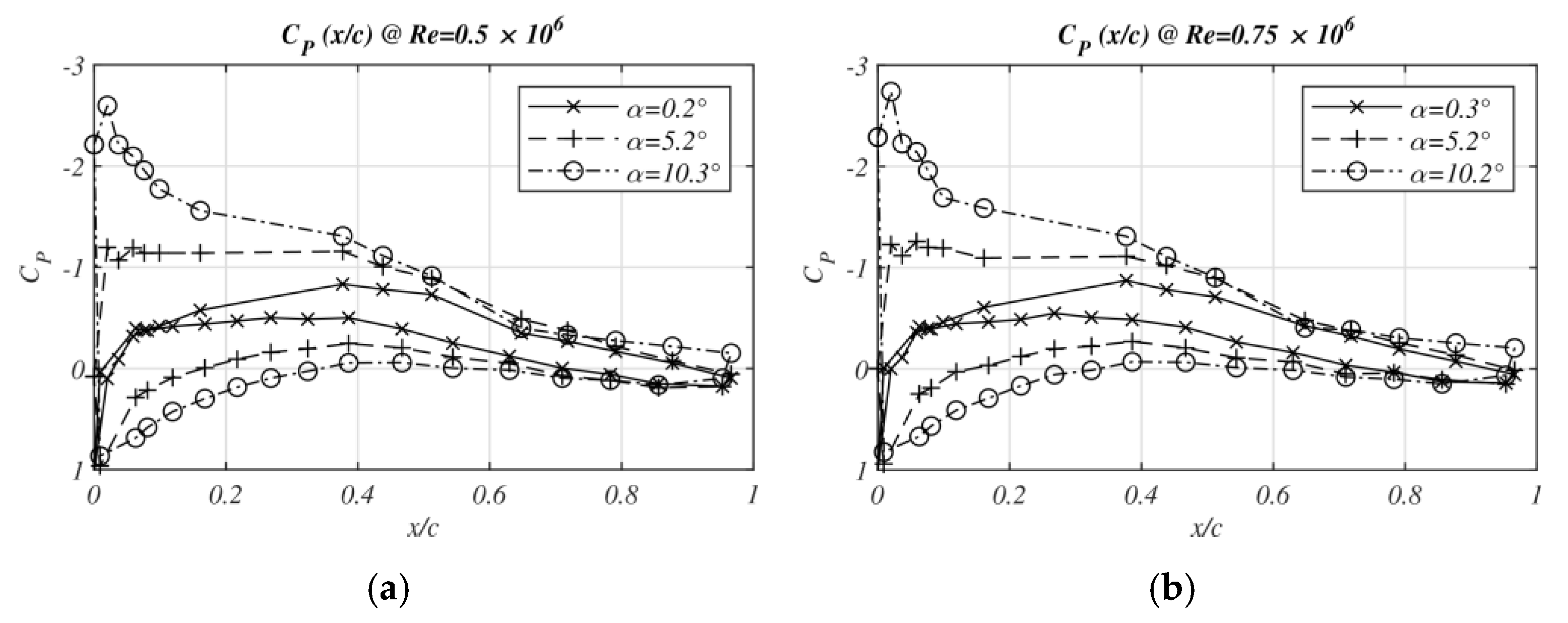 Fluids 06 00394 g005