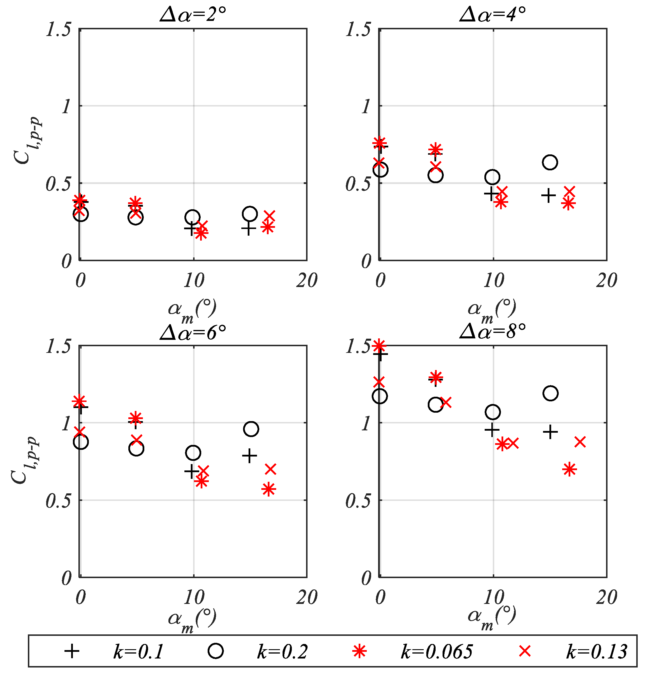 Fluids 06 00394 g014
