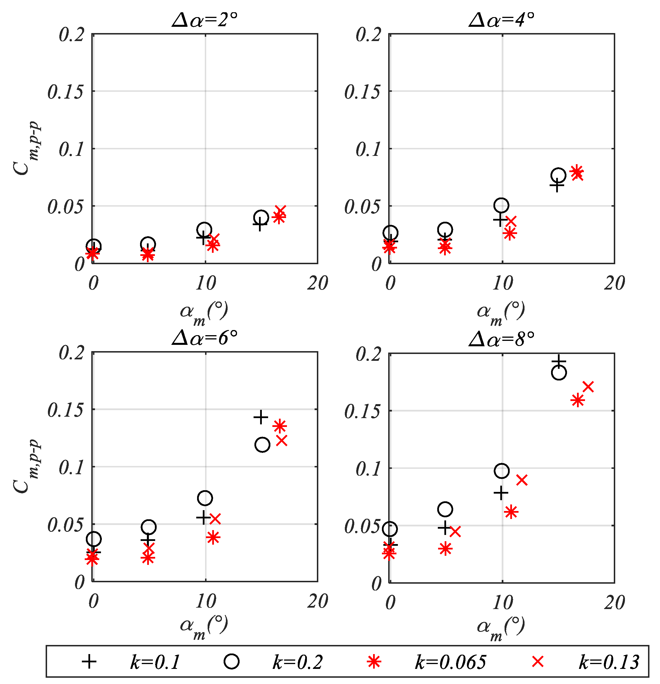 Fluids 06 00394 g015