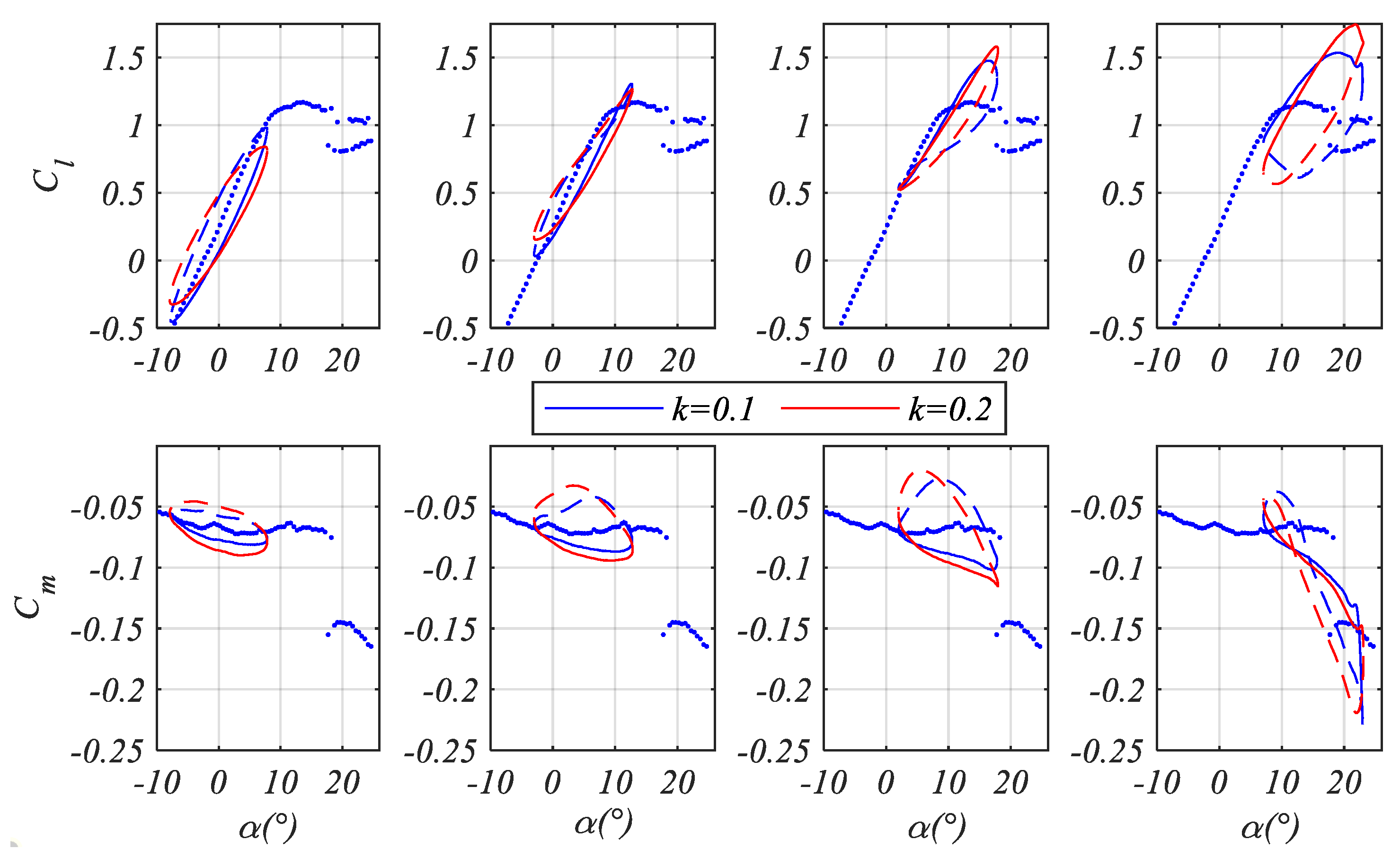 Fluids 06 00394 g016
