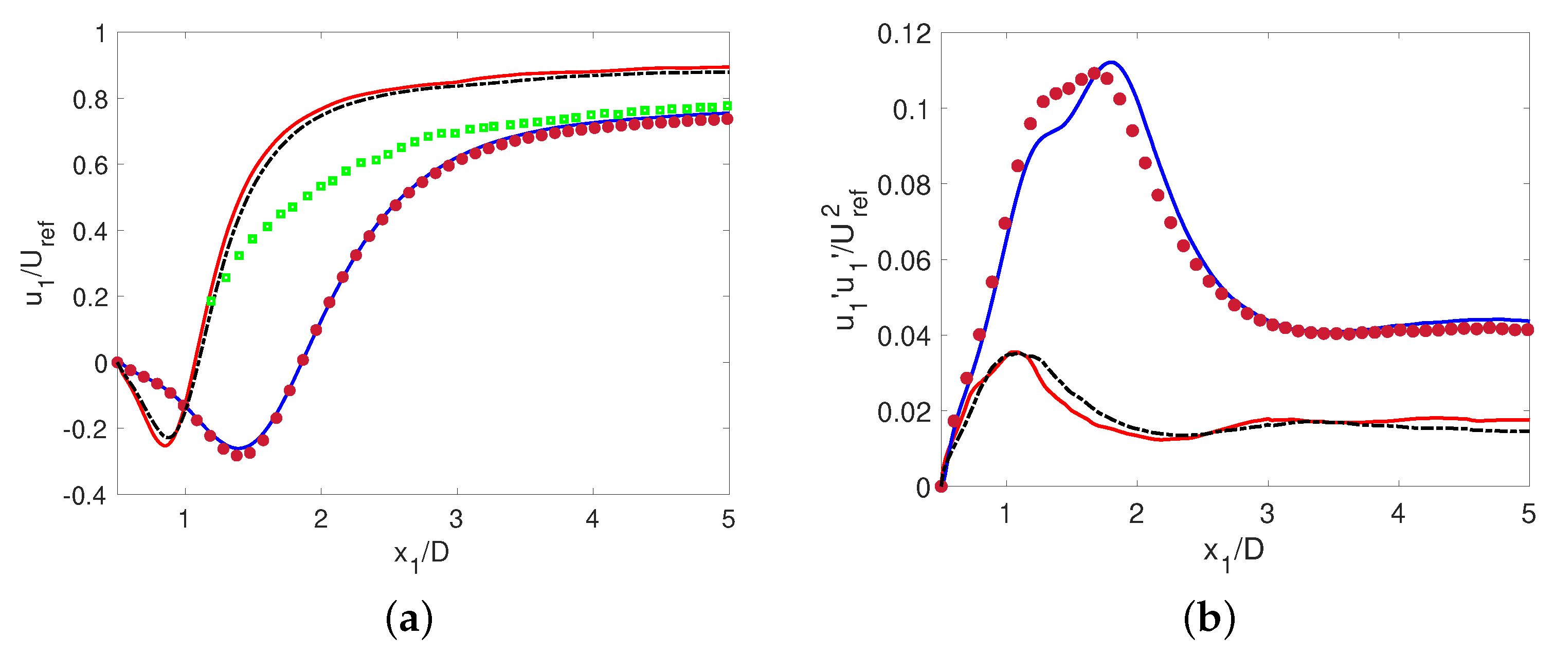 Fluids 06 00396 g006 550