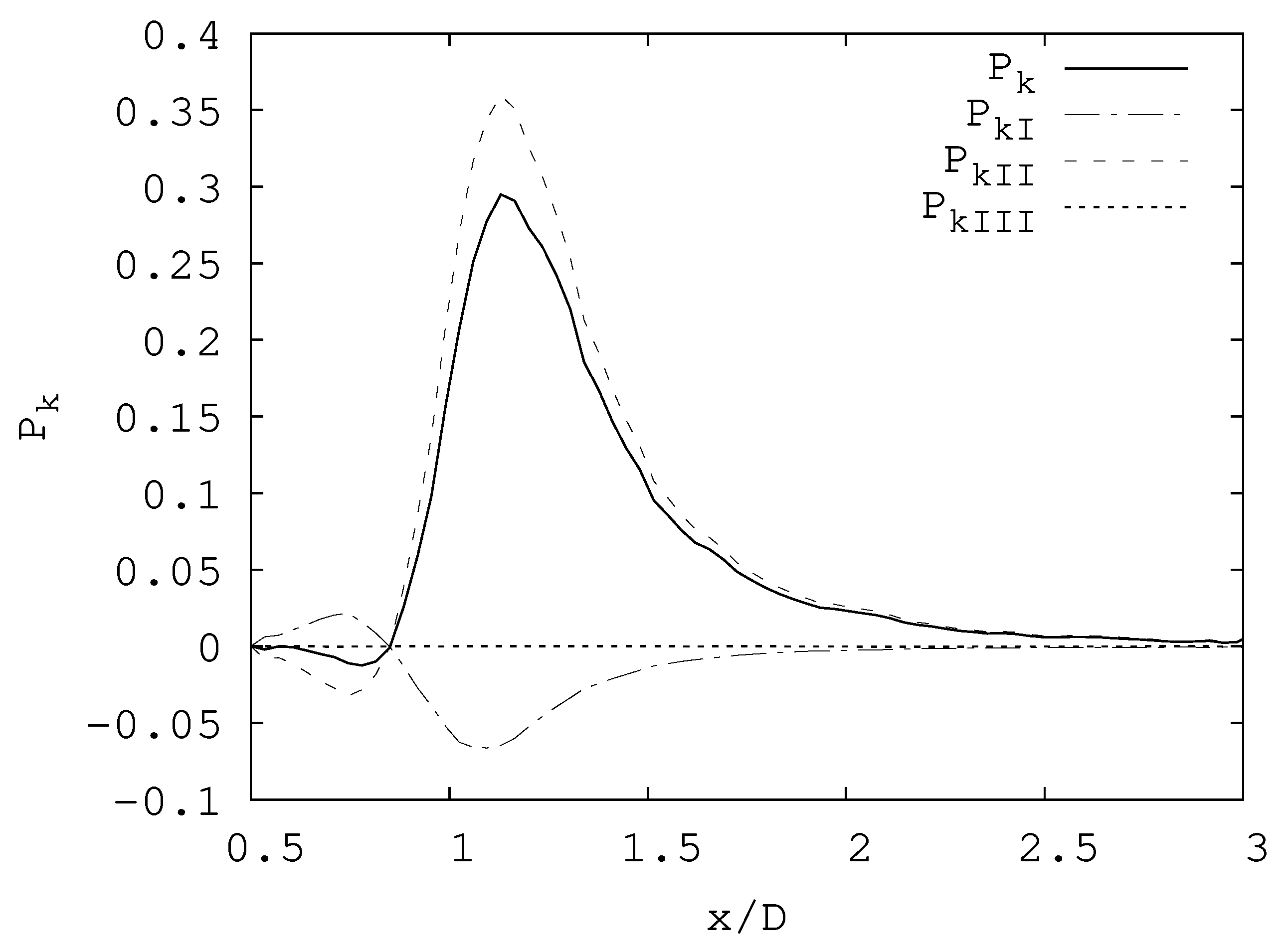 Fluids 06 00396 g010 550