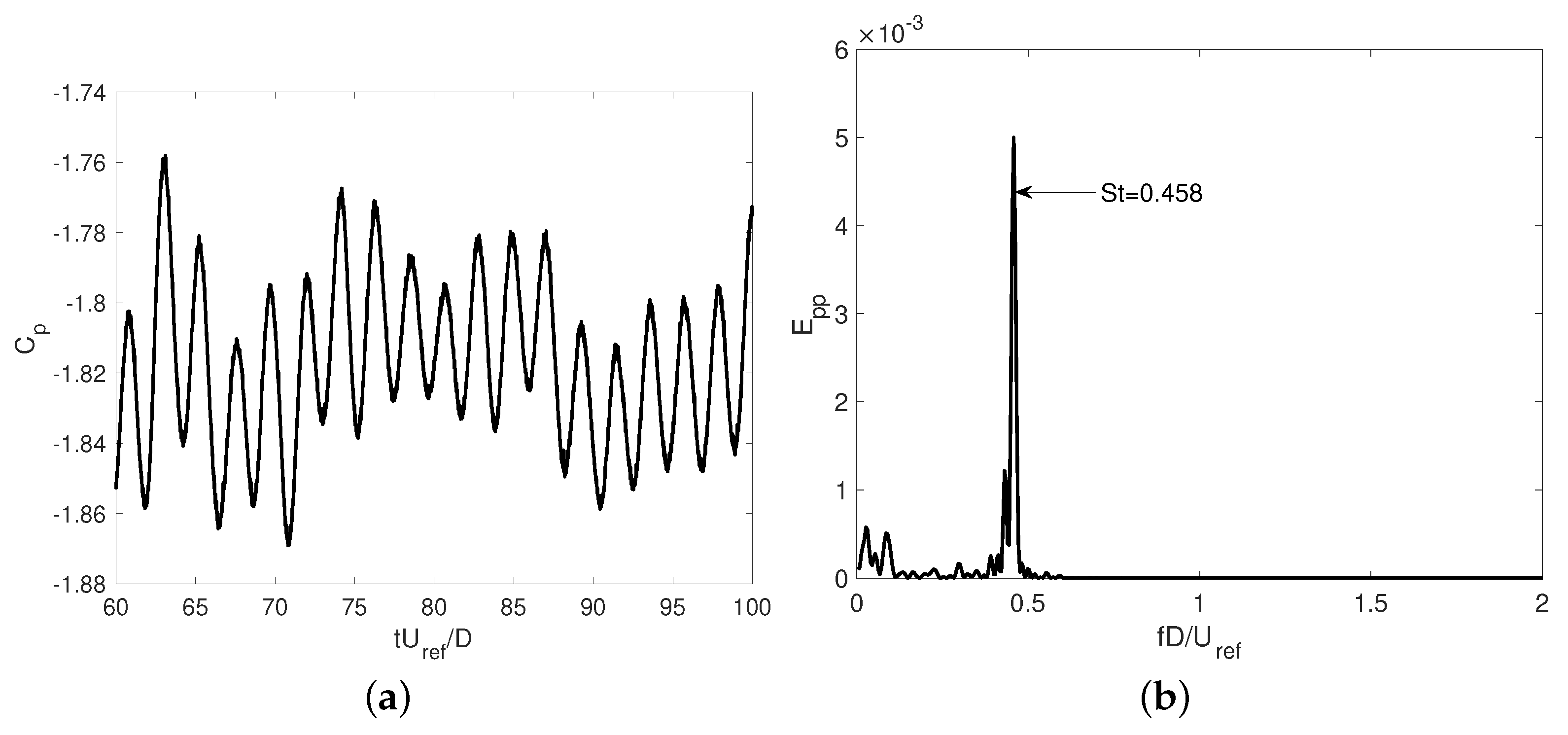 Fluids 06 00396 g014 550