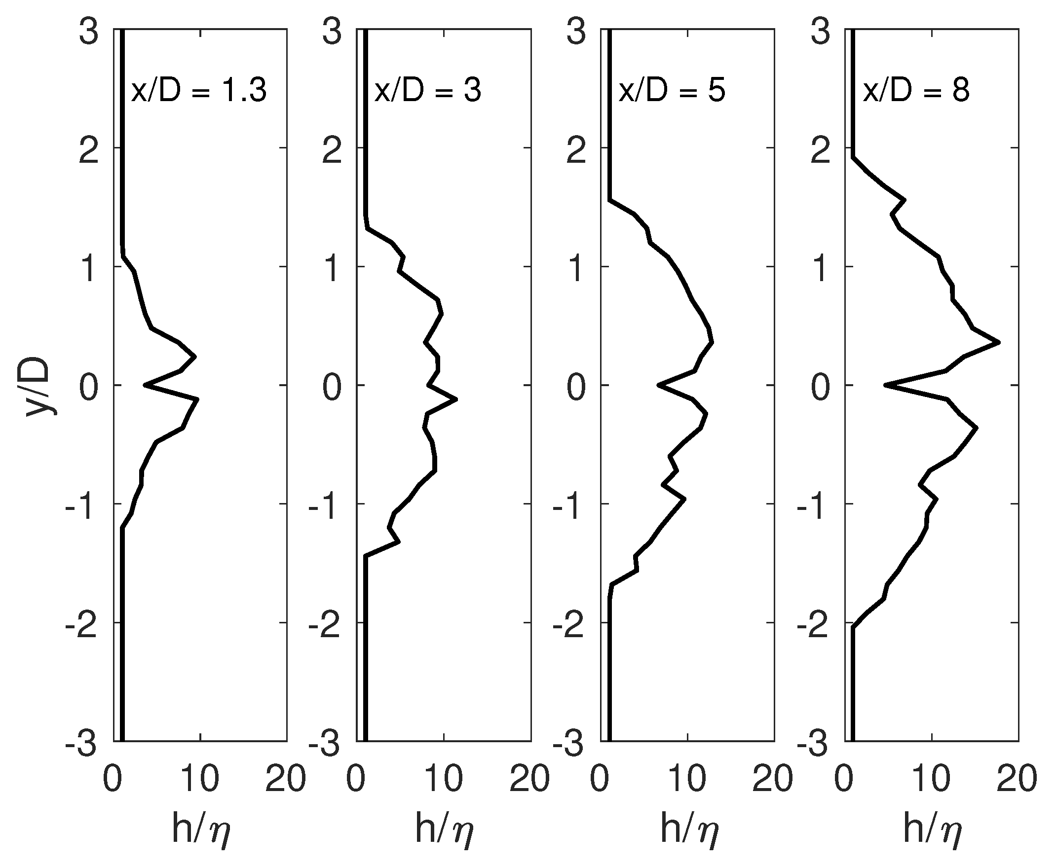Fluids 06 00396 g0a1 550
