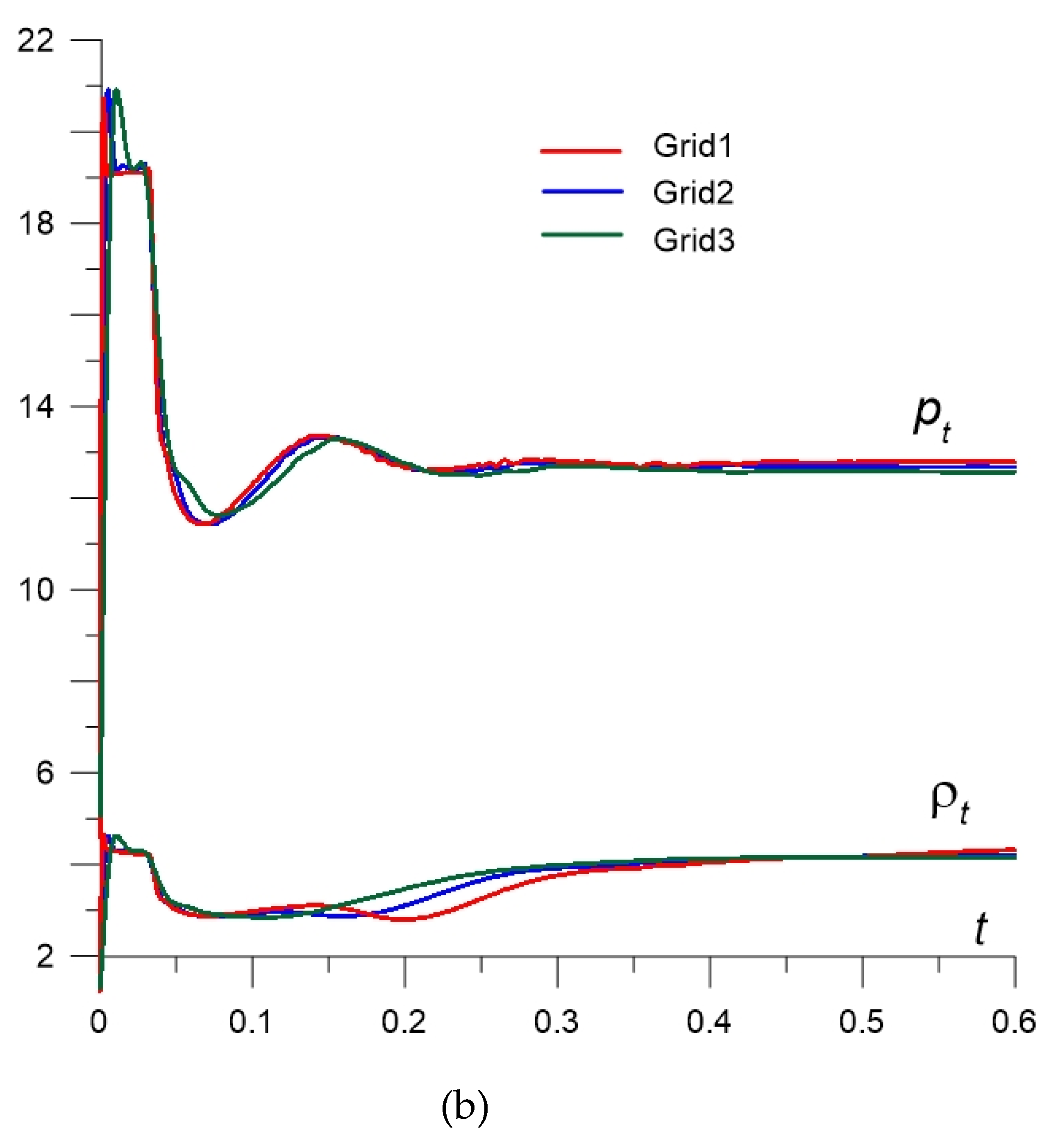 Fluids 06 00399 g005b