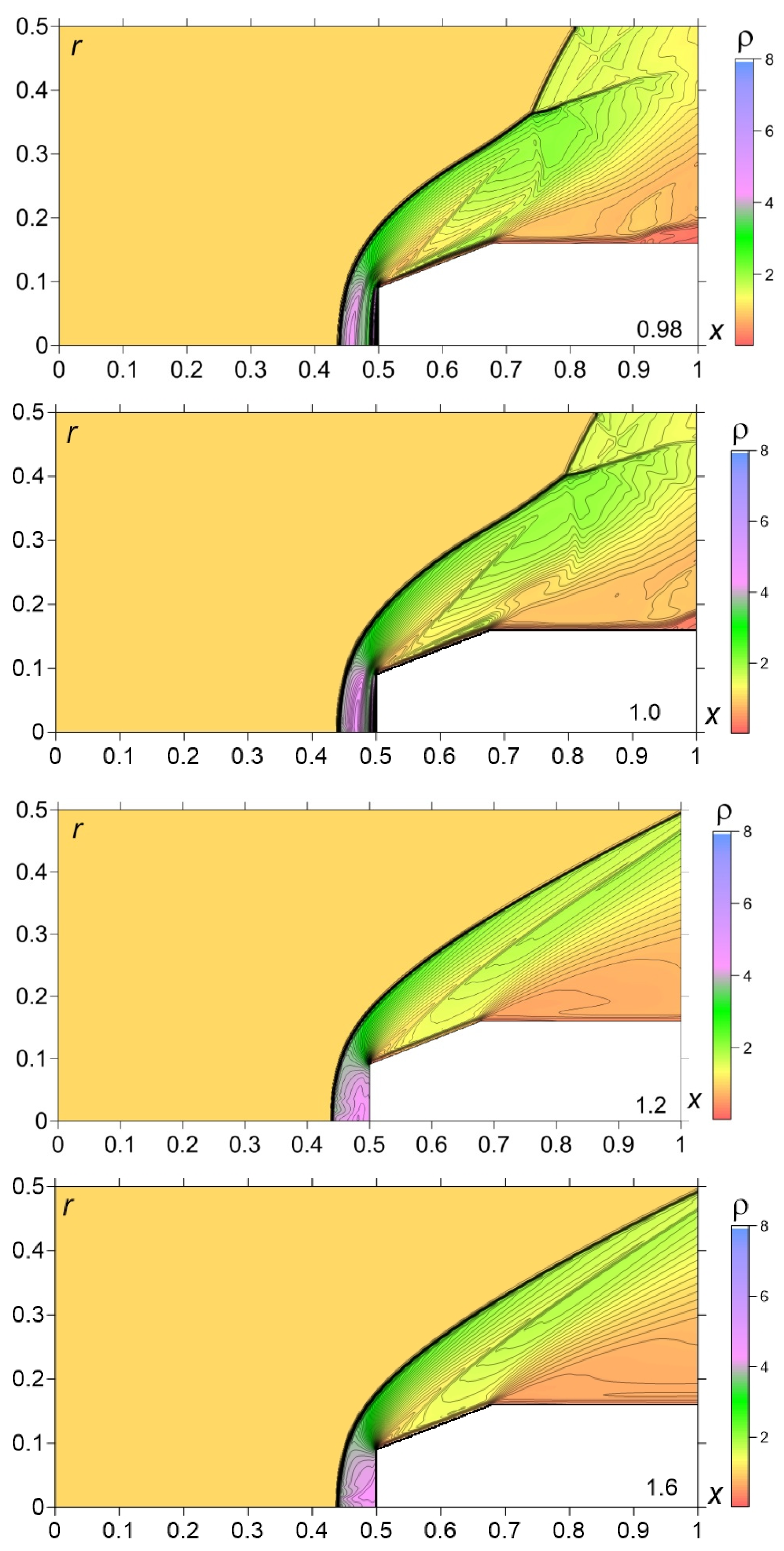 Fluids 06 00399 g009b
